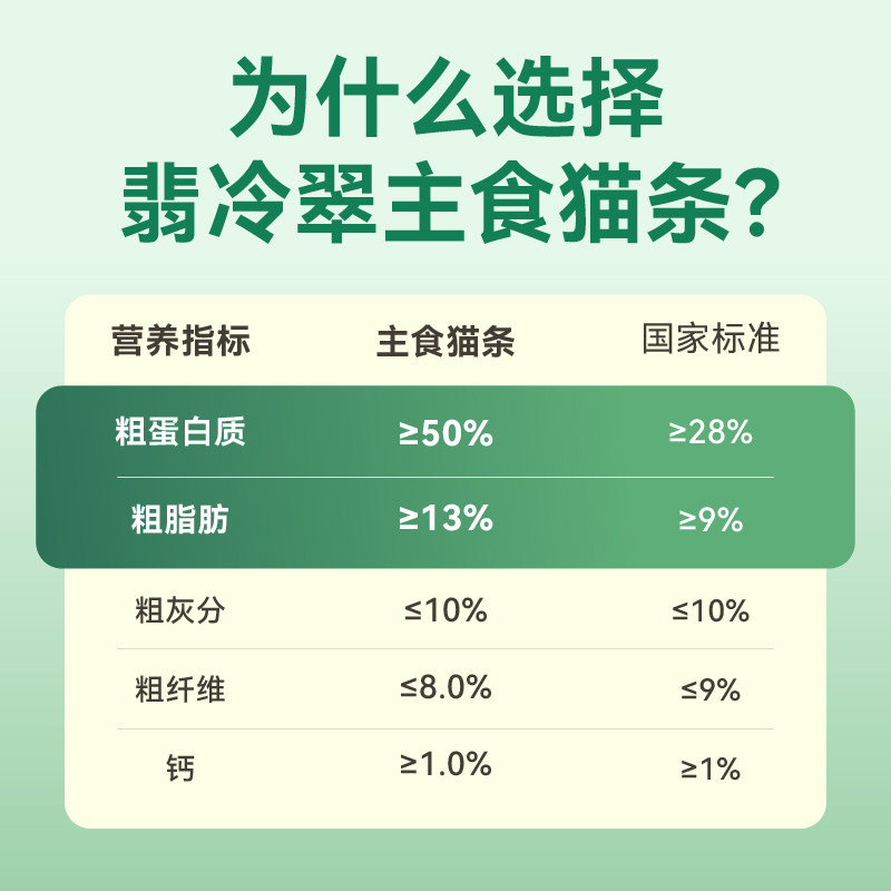 翡冷翠猫咪主食猫条鱼油营养滋补化毛零食幼猫官方旗舰店正品,淘宝优惠券,粉丝福利购,淘宝优惠卷