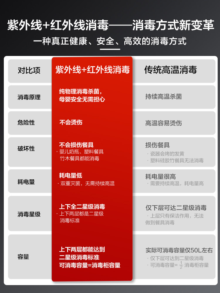 老板710家用小型厨房嵌入式消毒柜 老板厨电消毒柜