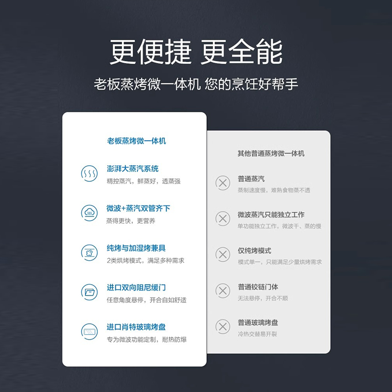 老板CQ979微蒸烤一体机嵌入式家用厨房二合一电蒸烤箱官方旗舰店 - 图2