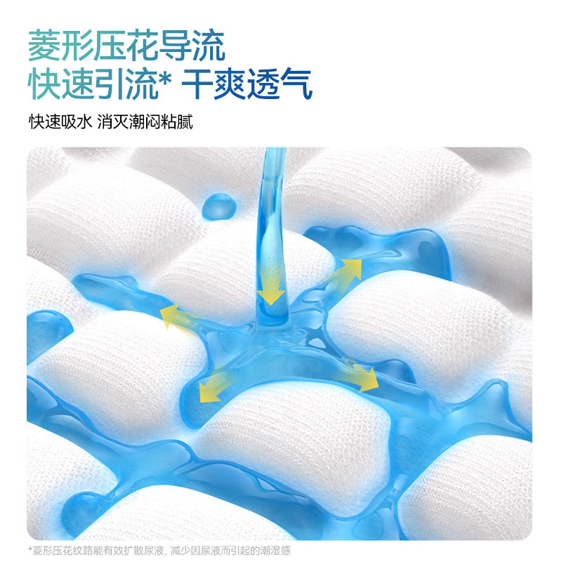 爱舒乐成人护理垫60x90老人用尿不湿非纸尿裤纸尿片一次性隔尿垫,淘宝优惠券,粉丝福利购,淘宝优惠卷