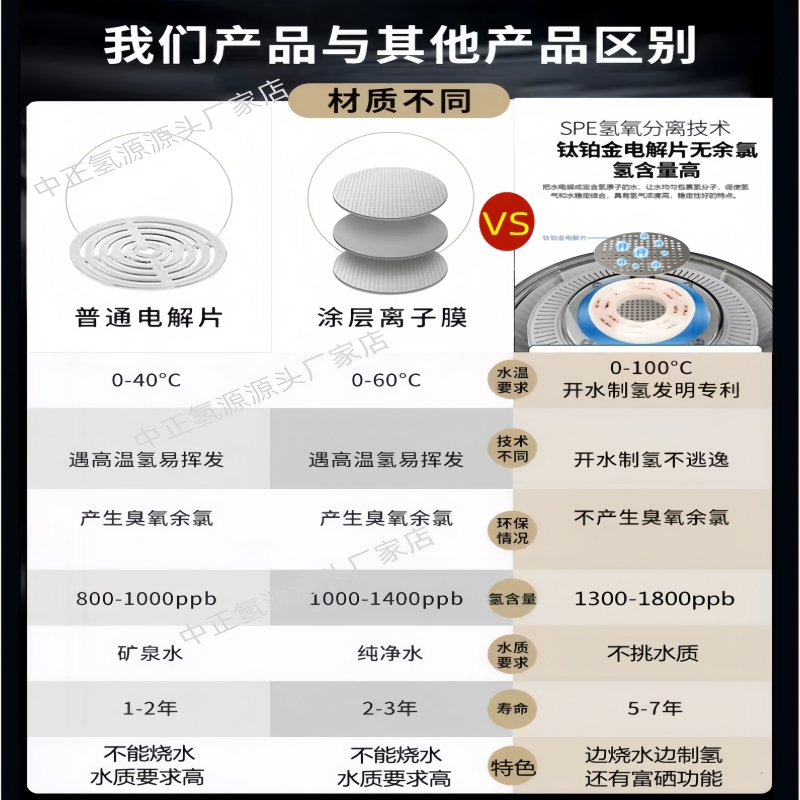 日本富氢富硒水杯水素杯小分子制氢氧分离量子富氢水机家用烧水壶-图0