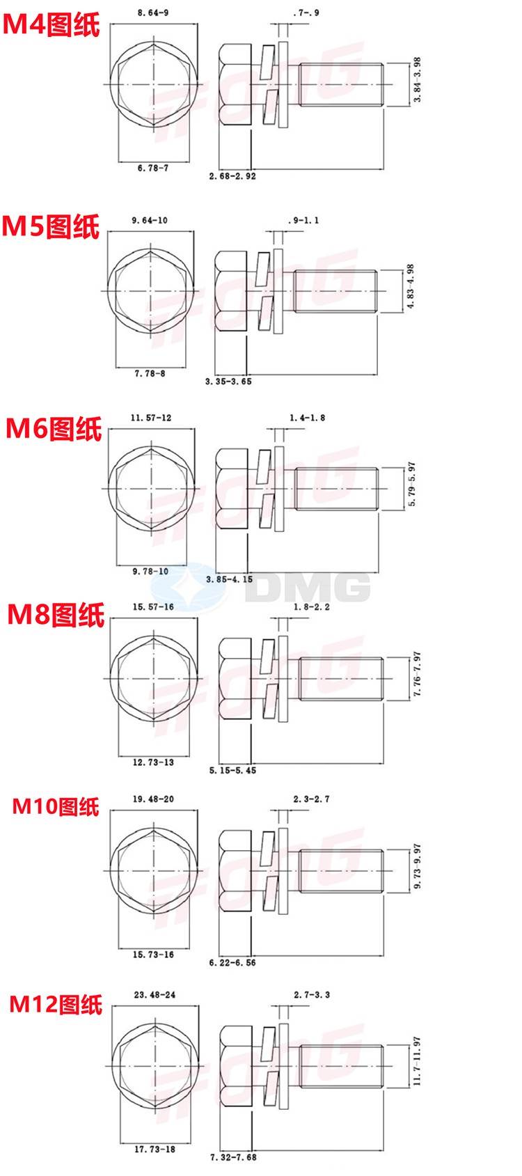 东明 304不锈钢GB9074.17外六角三组合螺丝 自带平垫弹垫螺栓M6M8 - 图1