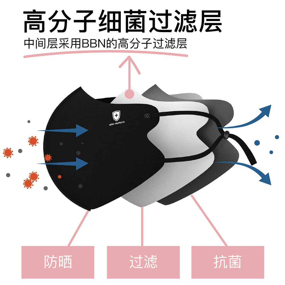 BBN超级口罩标准款高级防晒女3d立体防紫外线PM2.5成人防霾