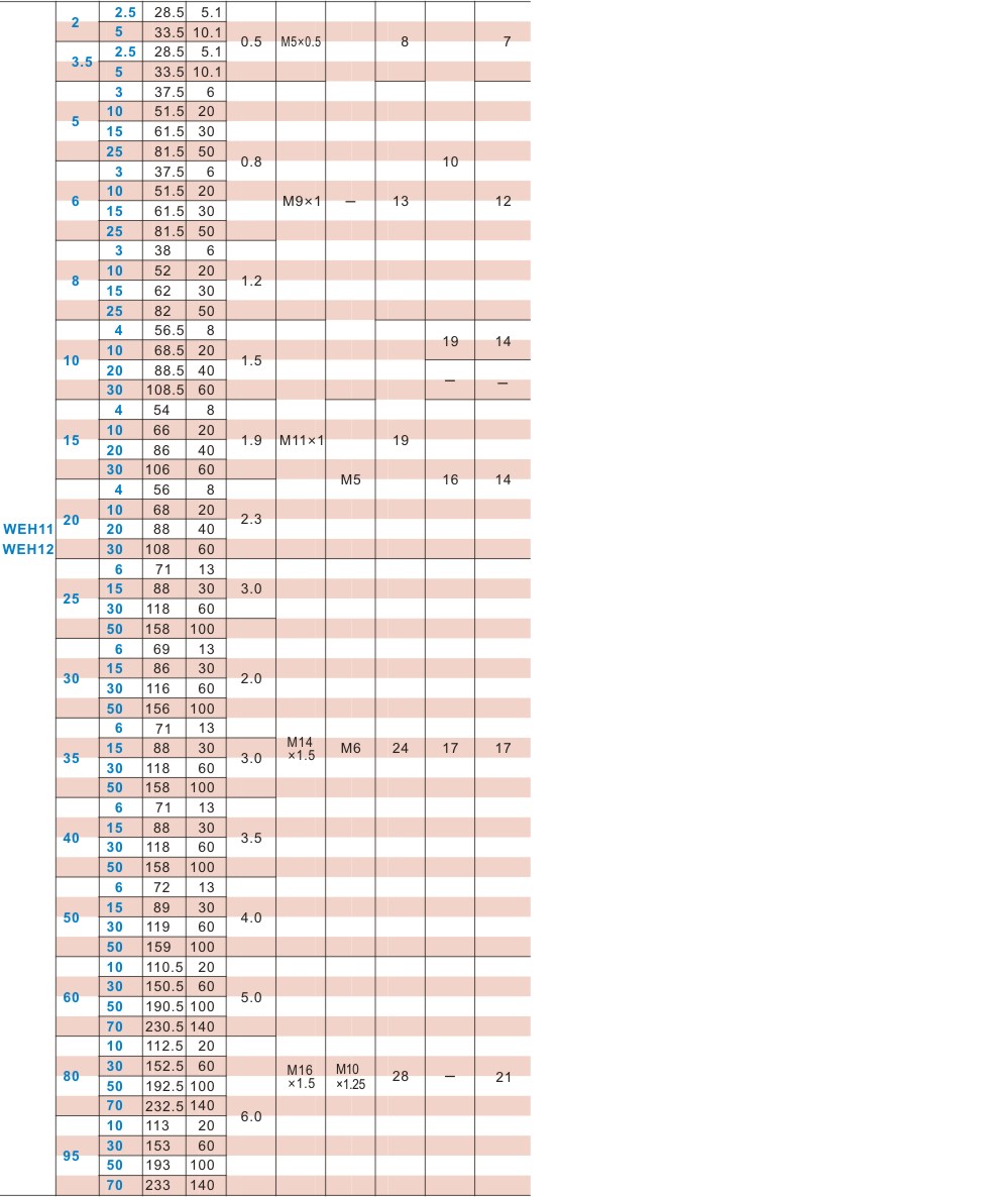 怡合达真空吸盘WEH12-d25/d30/d35/d40-6/-15/-30WEH11-d25-6 - 图1