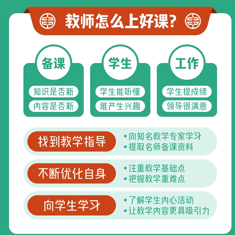 外研版中职英语基础模块一教学课件PPT教案课时同步练习电子版-图2