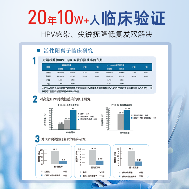 杀灭深层病毒尖锐湿疣专用除私处肛门脖子肉粒疣体喷雾防止复发W - 图2