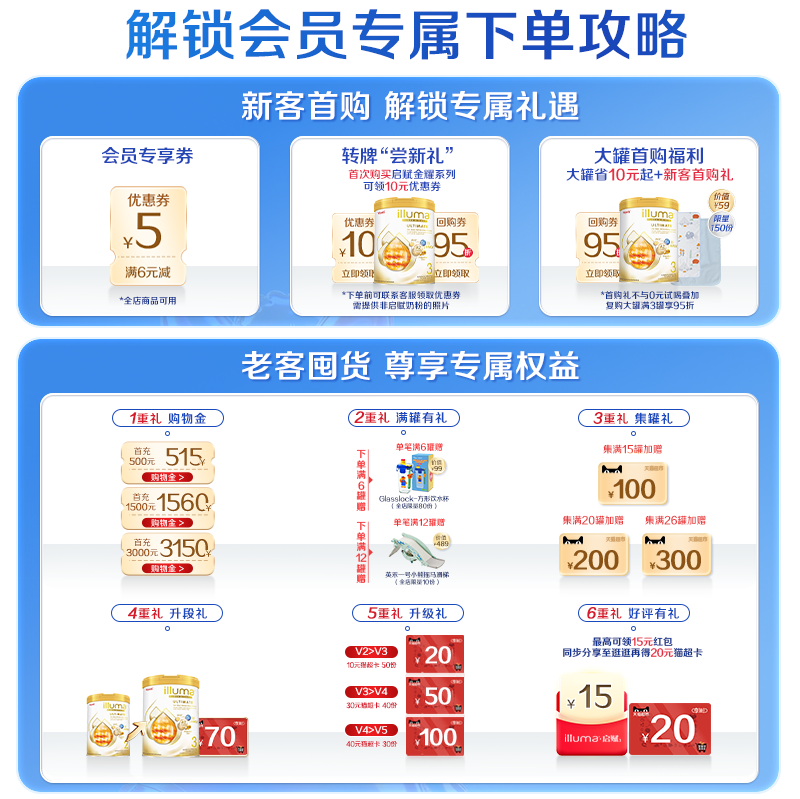 惠氏启赋双萃3段 6HMO A2奶源高端婴儿牛奶粉 官方旗舰店850g