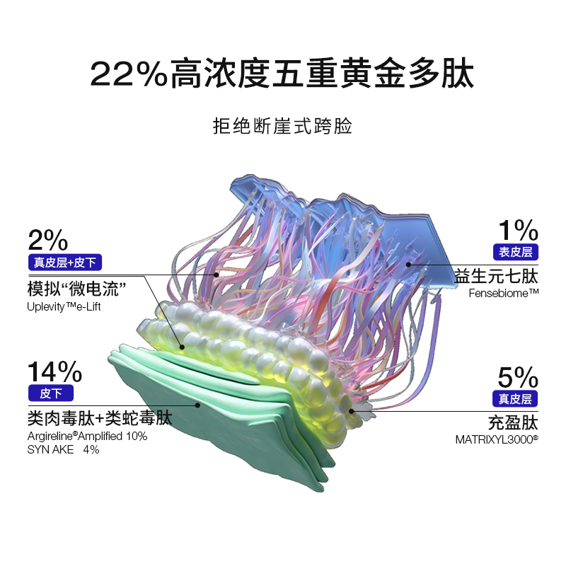 【全新升级】DS德玛森氏UP2.0多肽塑颜提拉紧致精华抗皱淡纹30ml - 图0