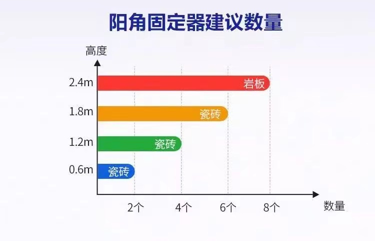 新款瓷砖阳角固定器找平器调平器铺墙砖直角定位器贴瓷砖辅助工具 - 图2