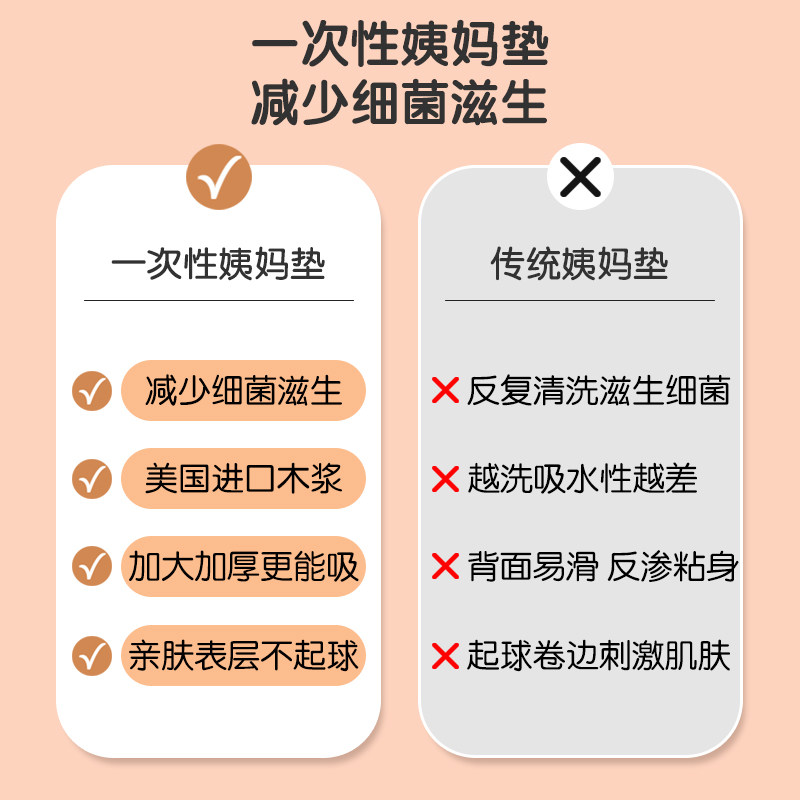 一次性姨妈垫60x90隔尿垫 麦格萌母婴隔尿床垫