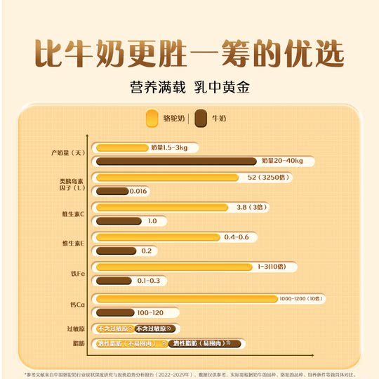 Самое популярное сухое верблюжье молоко с высоким содержанием кальция и нулевым содержанием сахарозы.