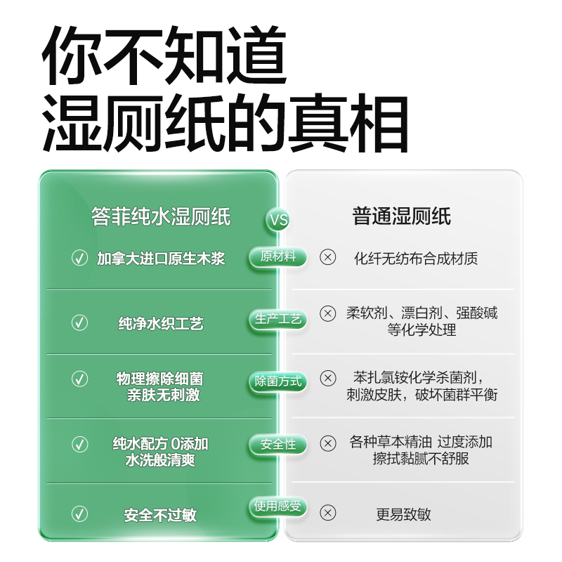 答菲濕廁紙家庭實惠裝男女士專用潔廁紙濕巾孕婦私處擦屁屁濕紙巾_答菲洗護旗艦店_洗護清潔劑_衛生巾_紙_香薰