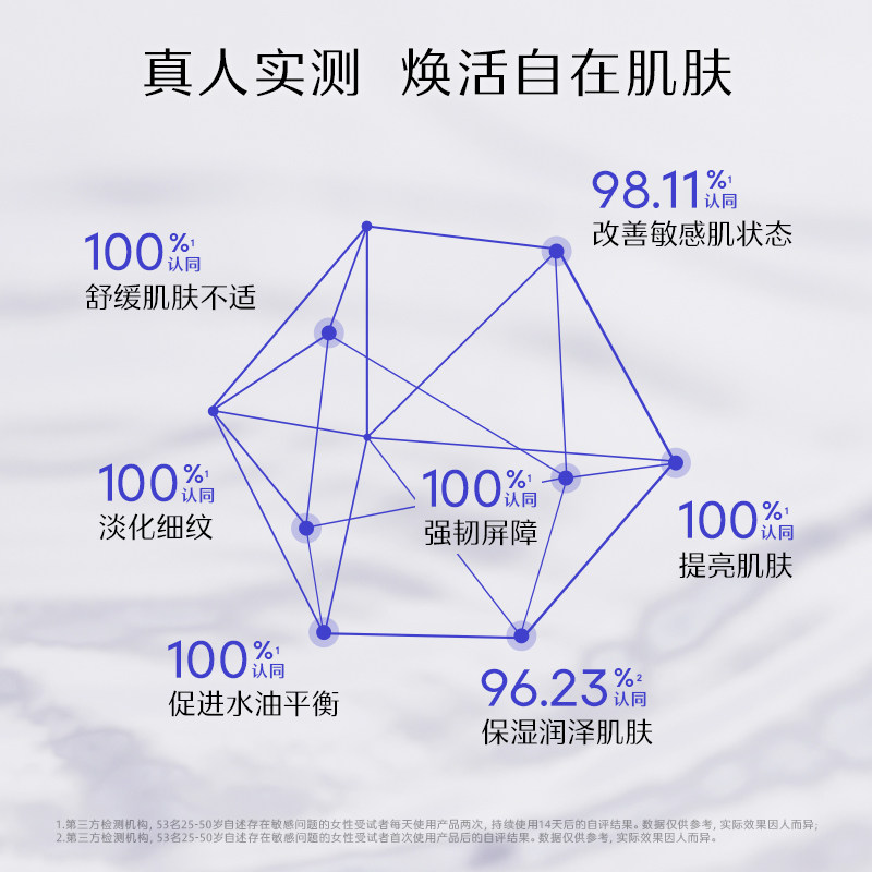  RatioX时献化妆水/爽肤水