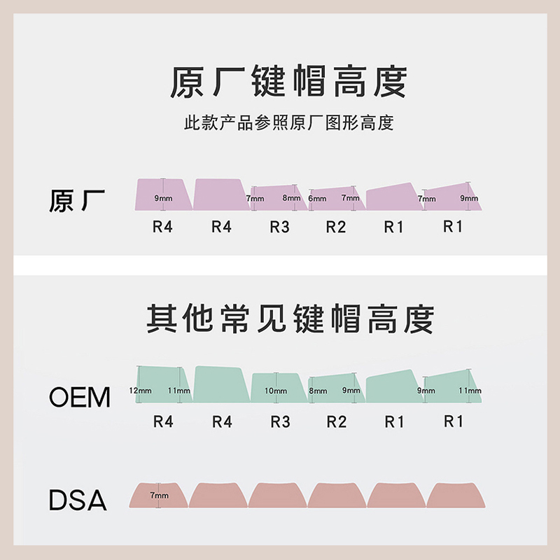 热升华PBT键帽机械键盘XDA原厂无刻键帽61/6878/87/100/104/108键 - 图2