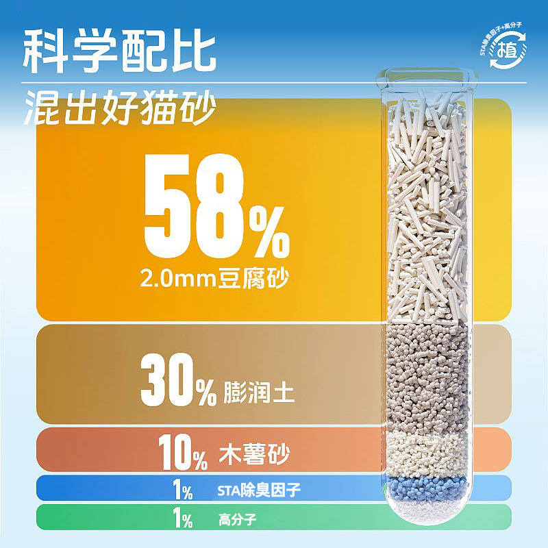 木薯混合猫砂豆腐砂包邮20公斤官方旗舰店正品狗沙幼猫除臭膨润土 - 图2