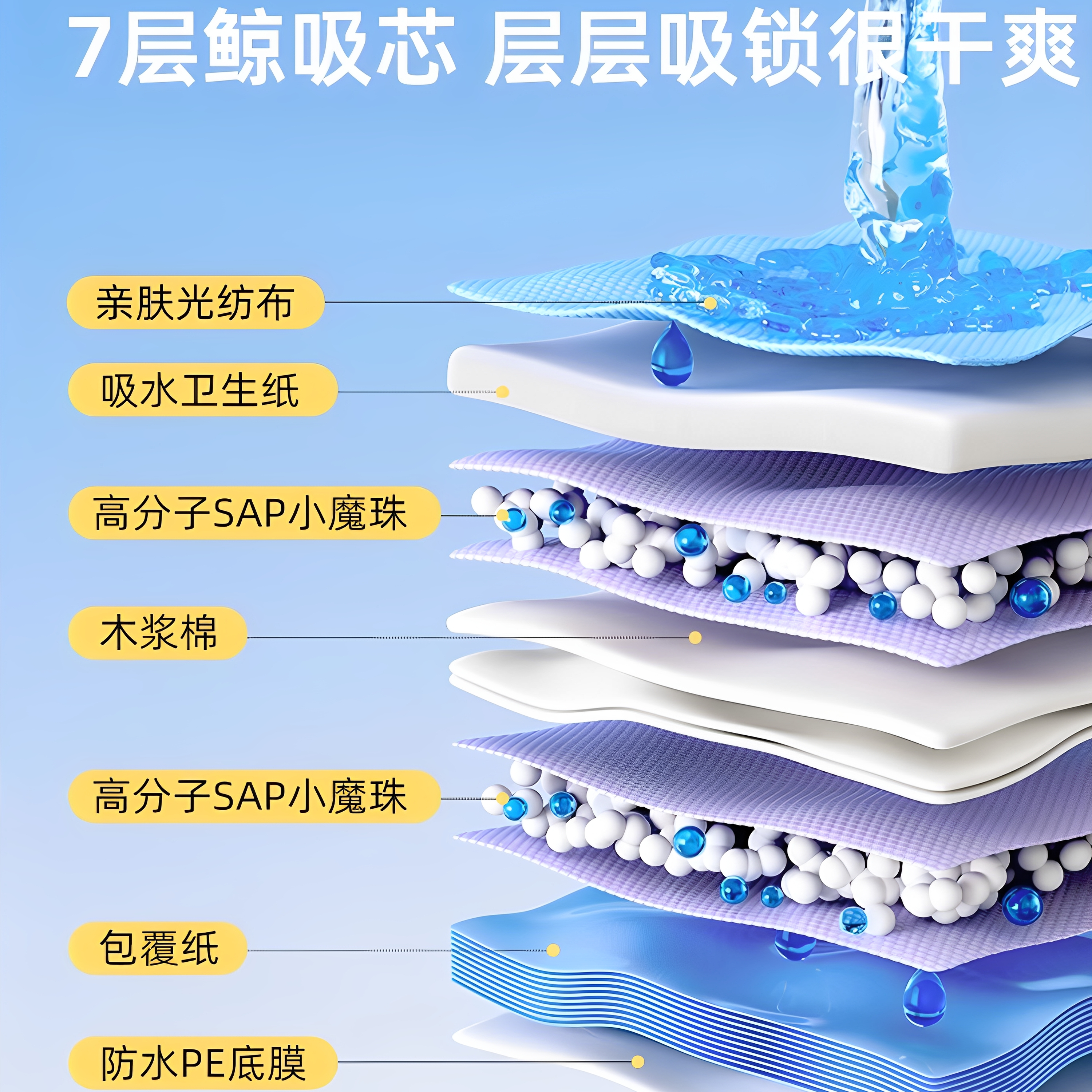 狗狗尿垫尿片宠物用品定点上厕所加厚猫咪吸水垫尿不湿加厚一次性-图0