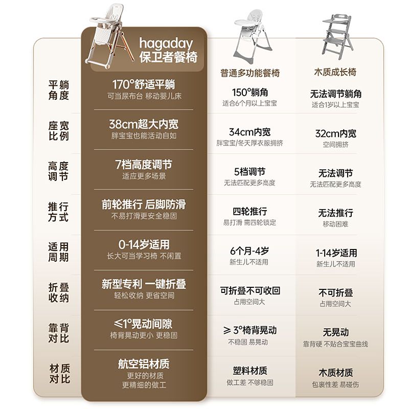 hagaday哈卡达宝宝餐椅婴儿童学坐椅家用吃饭座桌成长椅子保卫者