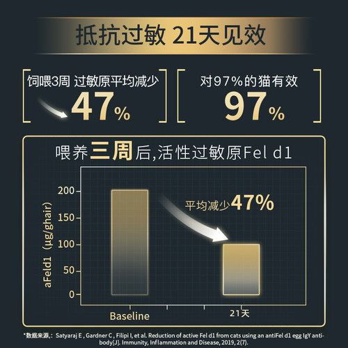冠能LiveClear进口成猫抗过敏猫粮猫咪猫毛减少过敏原猫粮1.59kg - 图1