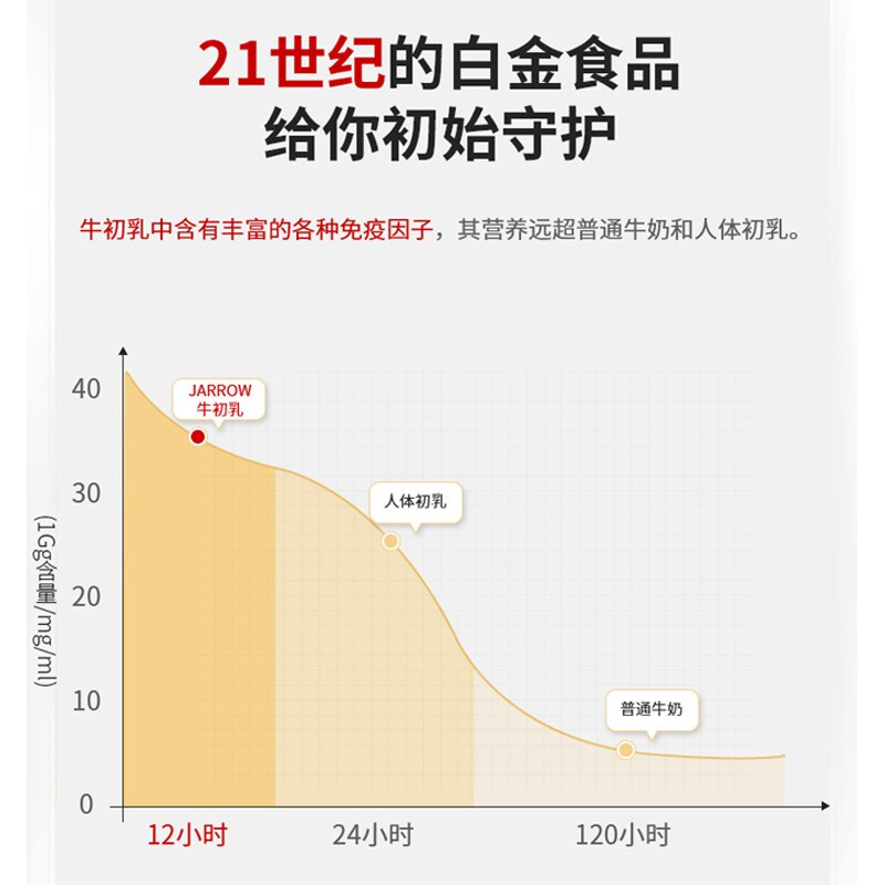 美国Jarrow杰诺免疫球蛋白提高增强体质免疫力抵抗力牛初乳铁蛋白 - 图3