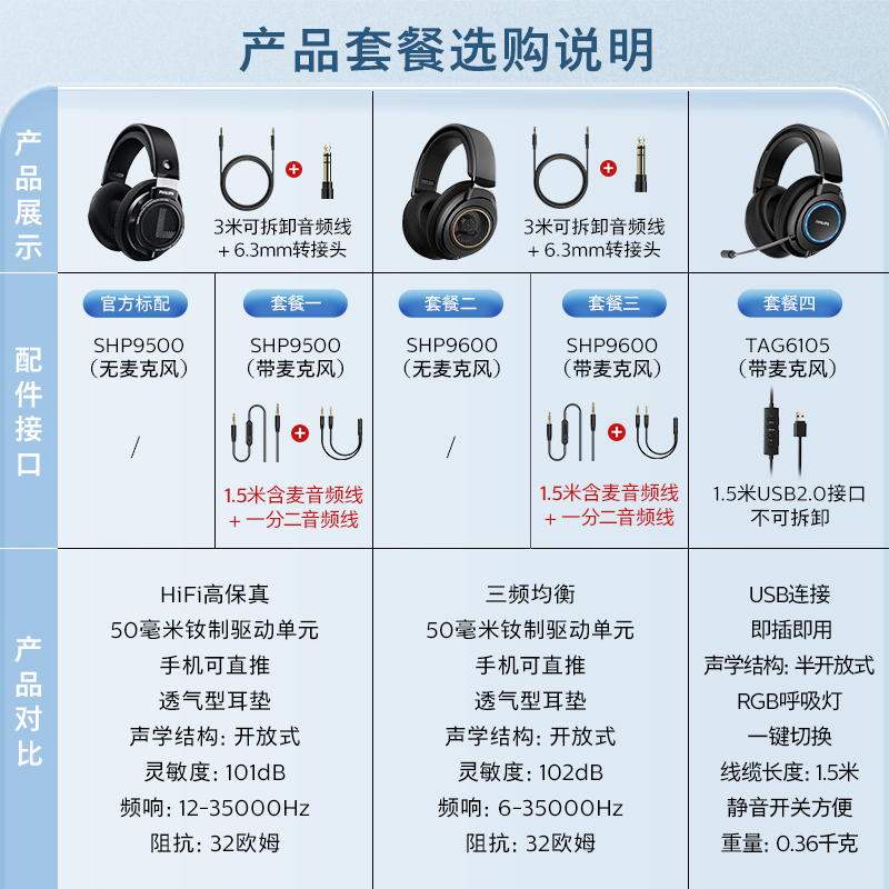 飞利浦SHP9500系列升级款游戏款麦克风hifi电竞游戏监听音乐耳机 - 图3