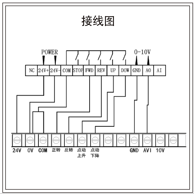 夏鼎LCC变频器专用遥控器无线调速带显示屏模拟量焊接滚轮架BP-51,淘宝优惠券,粉丝福利购,淘宝优惠卷
