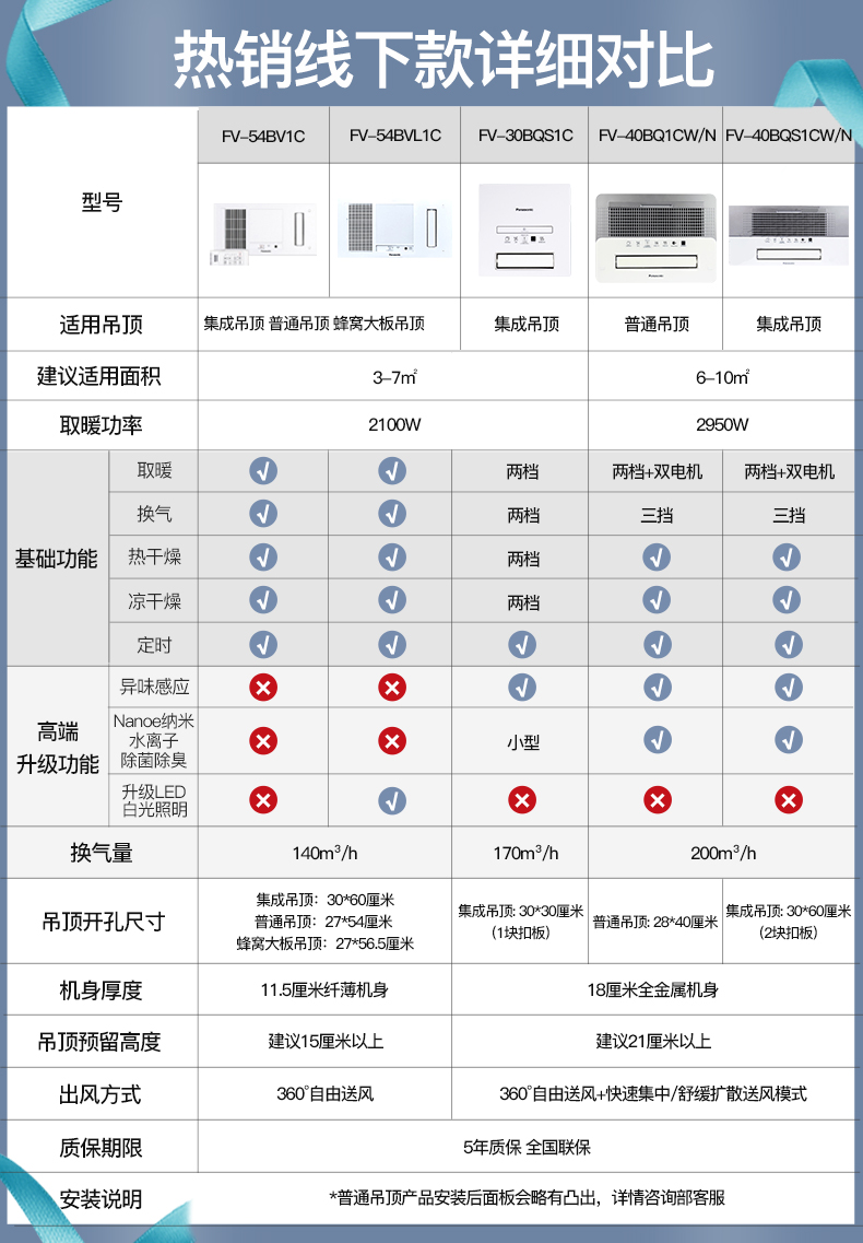 松下风暖浴霸灯卫生间取暖30BQ排气扇照明40BQ1C浴室暖风机54BVL1 - 图0