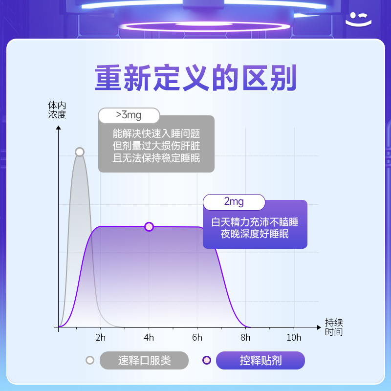 泛乐莱倍可寝褪黑素贴助睡眠贴改善失眠促进深度睡觉晚安神器正品 - 图1