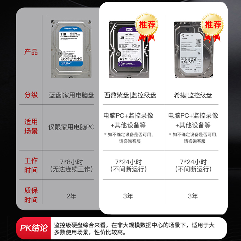 海康威视硬盘监控专用机械硬盘1T2T4T6T8TB紫盘3.5英寸SATA接口 - 图0