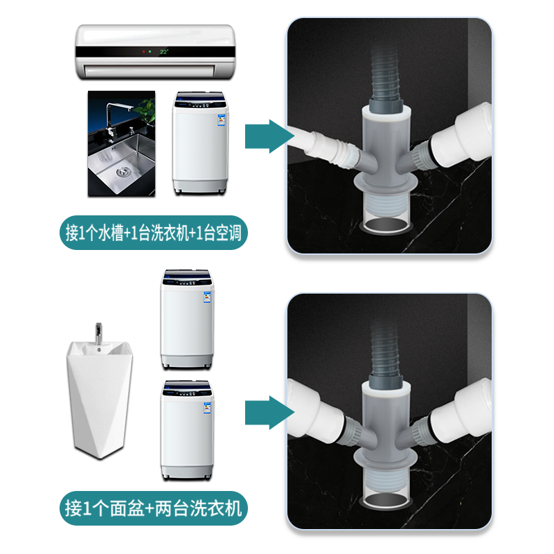 面盆洗衣机下水管二合一接头阳台水池烘干机小厨宝空调管排水三通-图3