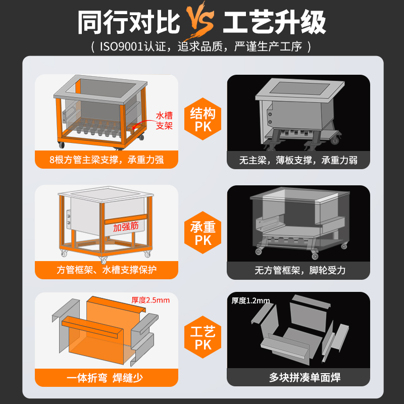 自动升降超声波清洗机工业级商用超音波清洁机大功率用大型清洗器,淘宝优惠券,粉丝福利购,淘宝优惠卷