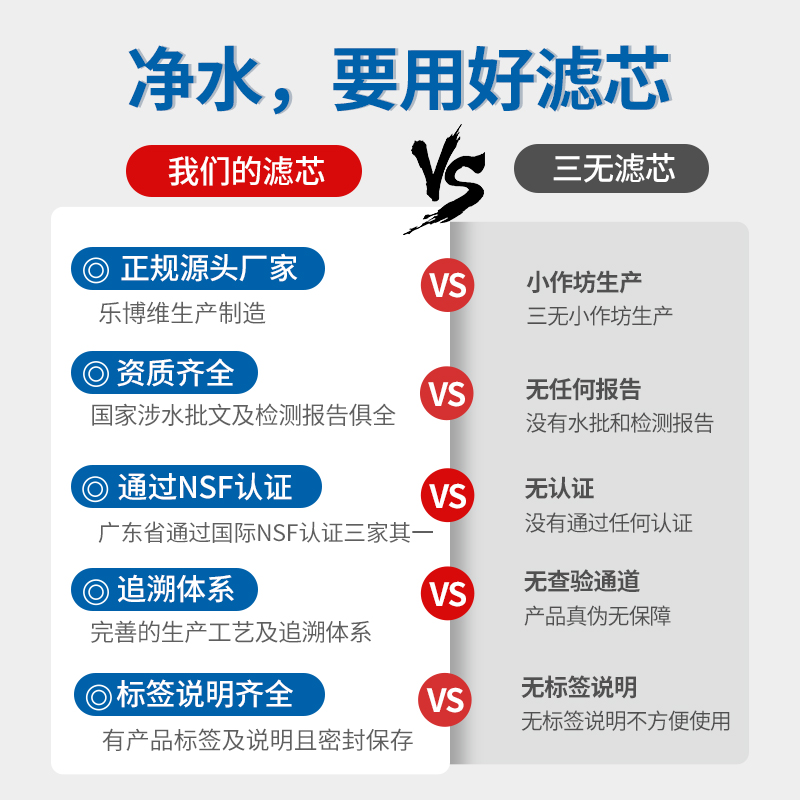 适配于沁园185/501/3863/403/1002/1004反渗透RO膜活性炭pp棉滤芯 - 图1