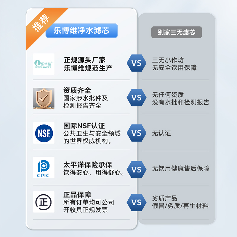乐博维适配海尔净水器滤芯HRO5026-2C/2AU1台式净饮机RO膜PPC复合