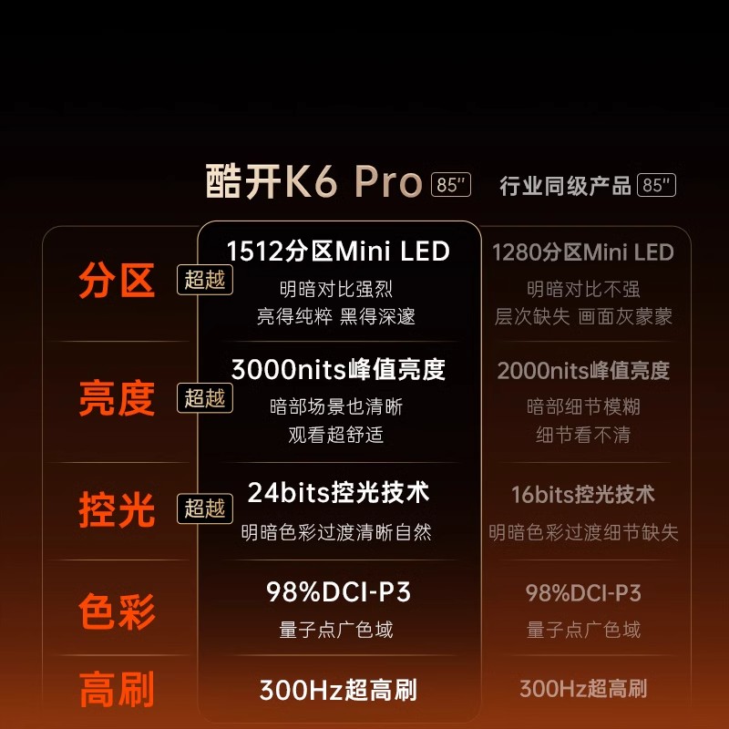 άῪK6 Pro 85Ӣ1512MiniLED DeepSeekӻƷ6199Ԫ