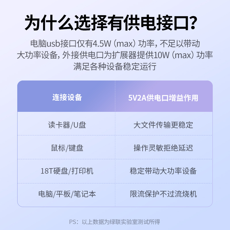 【阿里官方自营】绿联usb扩展器插头多口拓展坞集分线转换接头typec笔记本多功能ubs外接U盘一拖四usp转接hub-图3