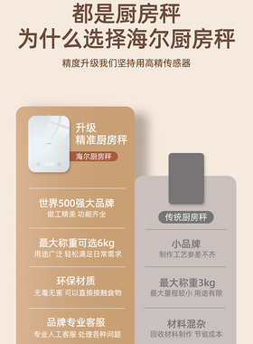 【官方自营】海尔精准玻璃体重秤