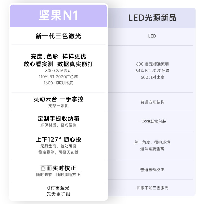  喵速达电器投影机