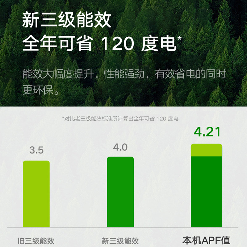 【阿里官方自营】巨省电空调小米 喵速达电器空调