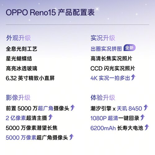【正品】 OPPO Reno15 宋雨琦星光蝴蝶结 2 亿像素超清影像 IP69满级防水 超出圈的实况神机 - 图1
