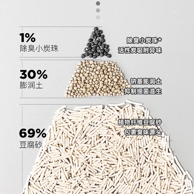 撸宠玉米豆腐猫砂白茶膨润土猫砂砂除臭抑菌低尘可冲厕所防臭猫沙