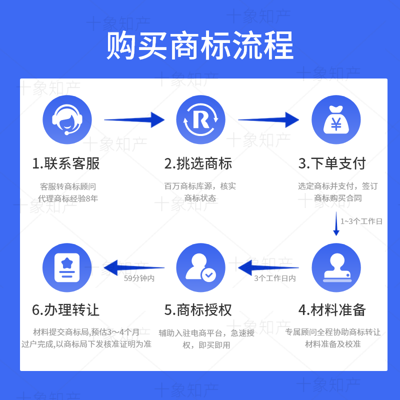 商标转让出售1-45全类注册商标转让买卖特价商标购买品牌商标交易