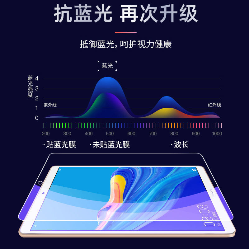 适用于华为M5青春版平板钢化膜JDN2-W09全屏高清抗蓝光AL50防摔爆8寸钻石玻璃AL00保护贴膜-图0