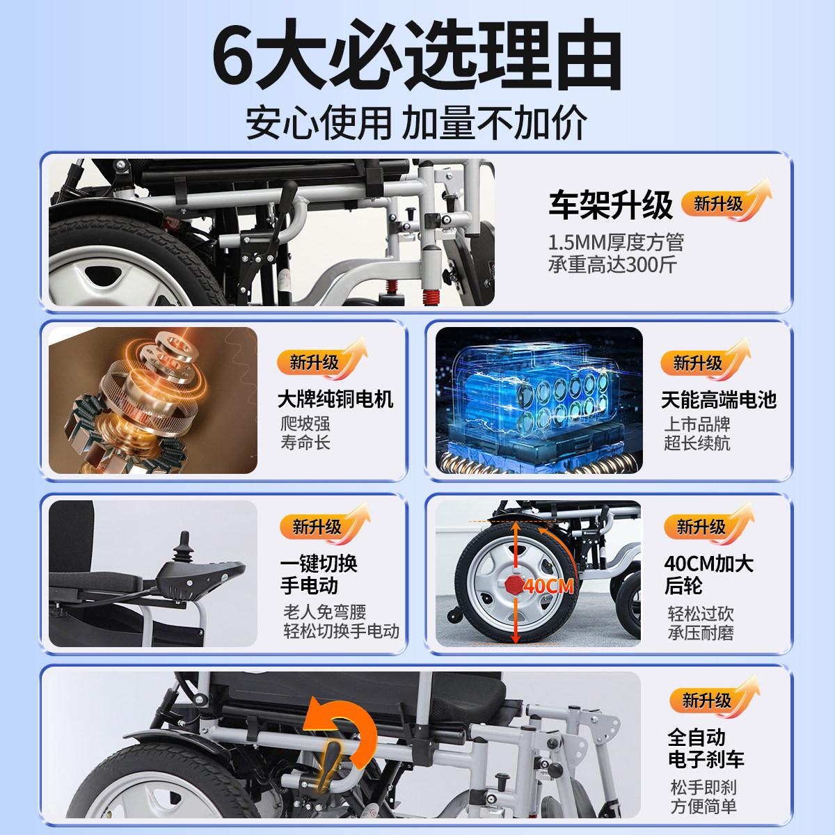 电动轮椅智能全自动老人专用年轻人残疾人折叠轻便老年四轮电动车