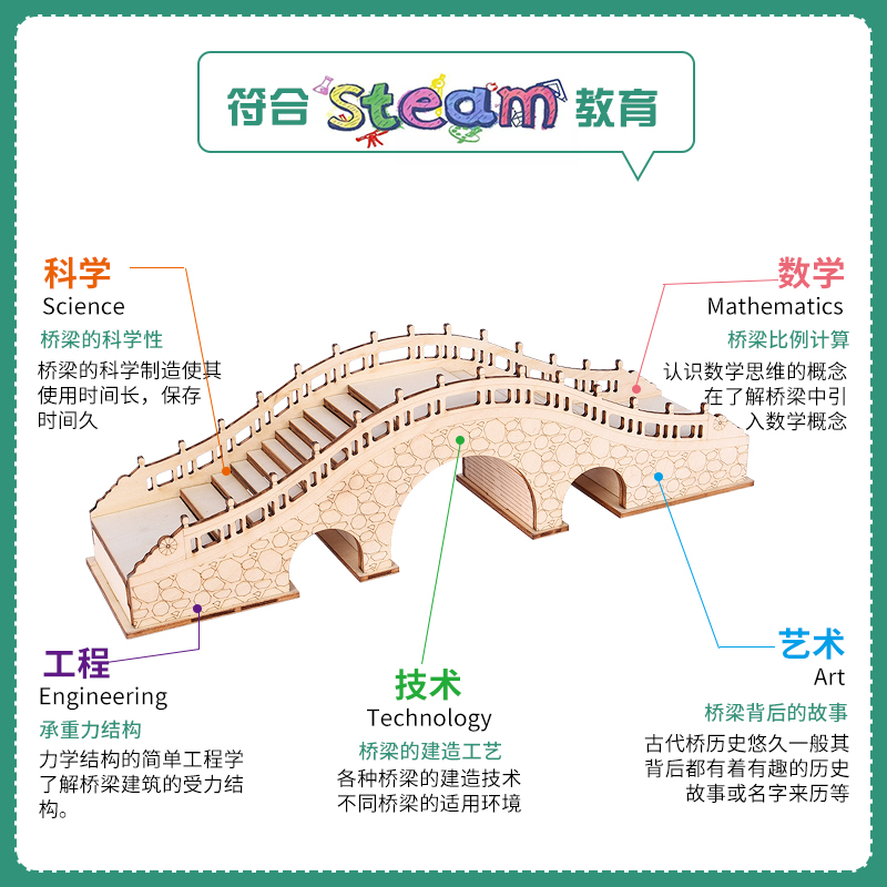 DIY手工制作木质仿古桥梁赵州桥模型拼装积木制儿童益智教学玩具-图1