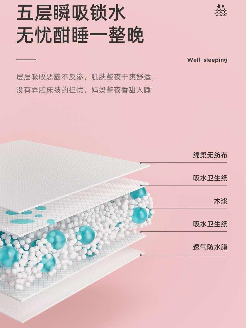 十月结晶孕产妇产褥垫产后专用护理垫一次性床单大号月经垫60x90 - 图1