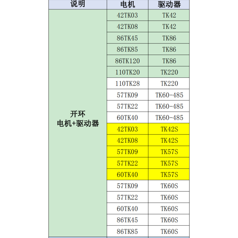 威纶通/步进电机/套装/MT42 60 57 86 110 闭环步进电机驱动套装