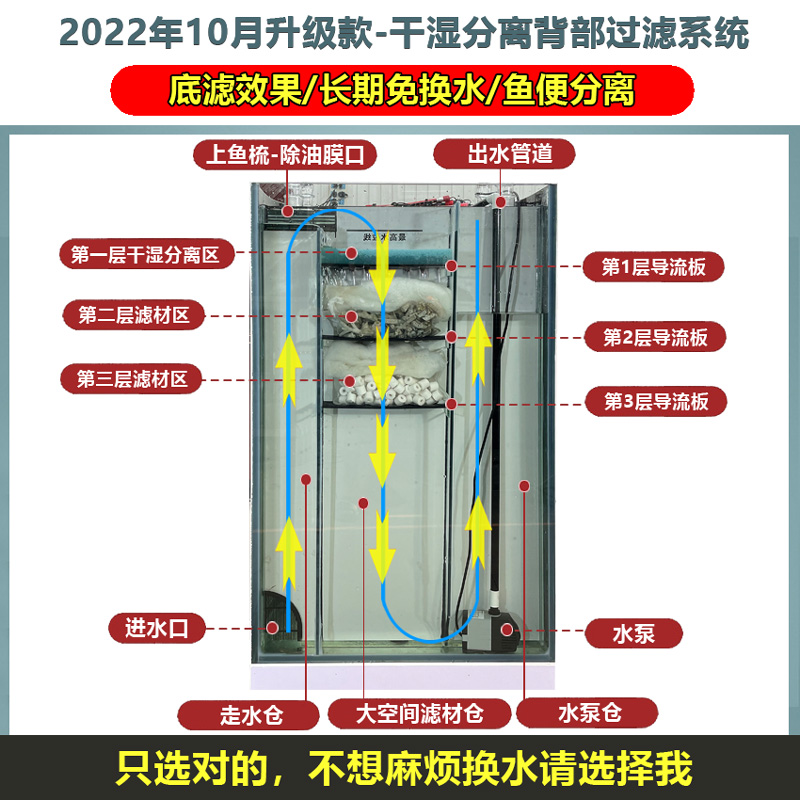 2022新款半圆鱼缸客厅小型家用轻奢一体懒人圆柱形生态玻璃水族箱-图0