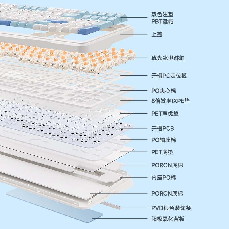 MCHOSE 迈从K99客制化机械键盘gasket结构无线蓝牙三模电竞游戏 - 图3