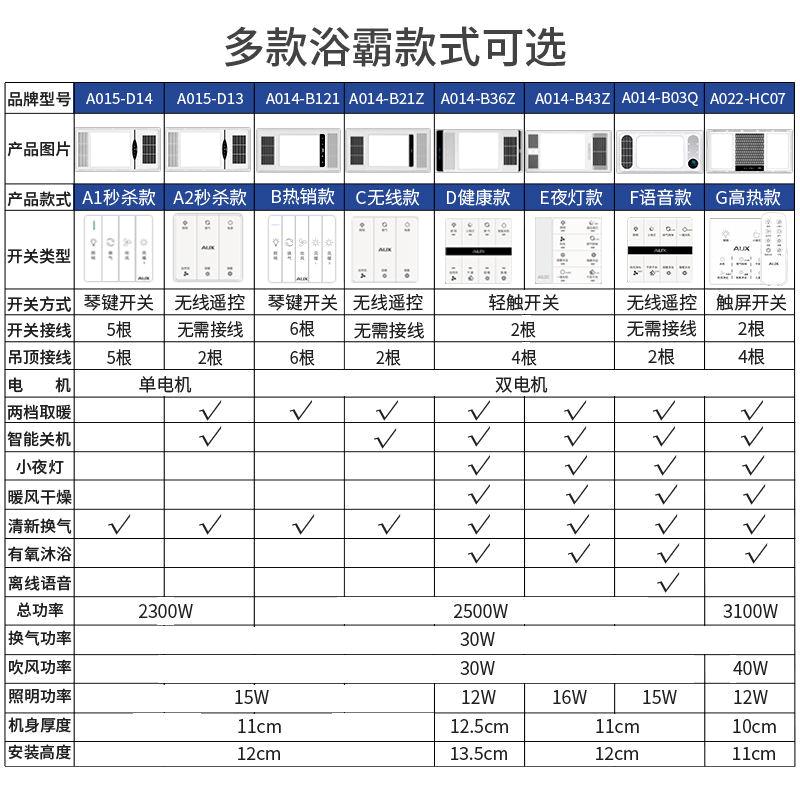 浴霸集成吊顶led灯浴室风暖排气扇照明一体卫生间取暖浴室 - 图3