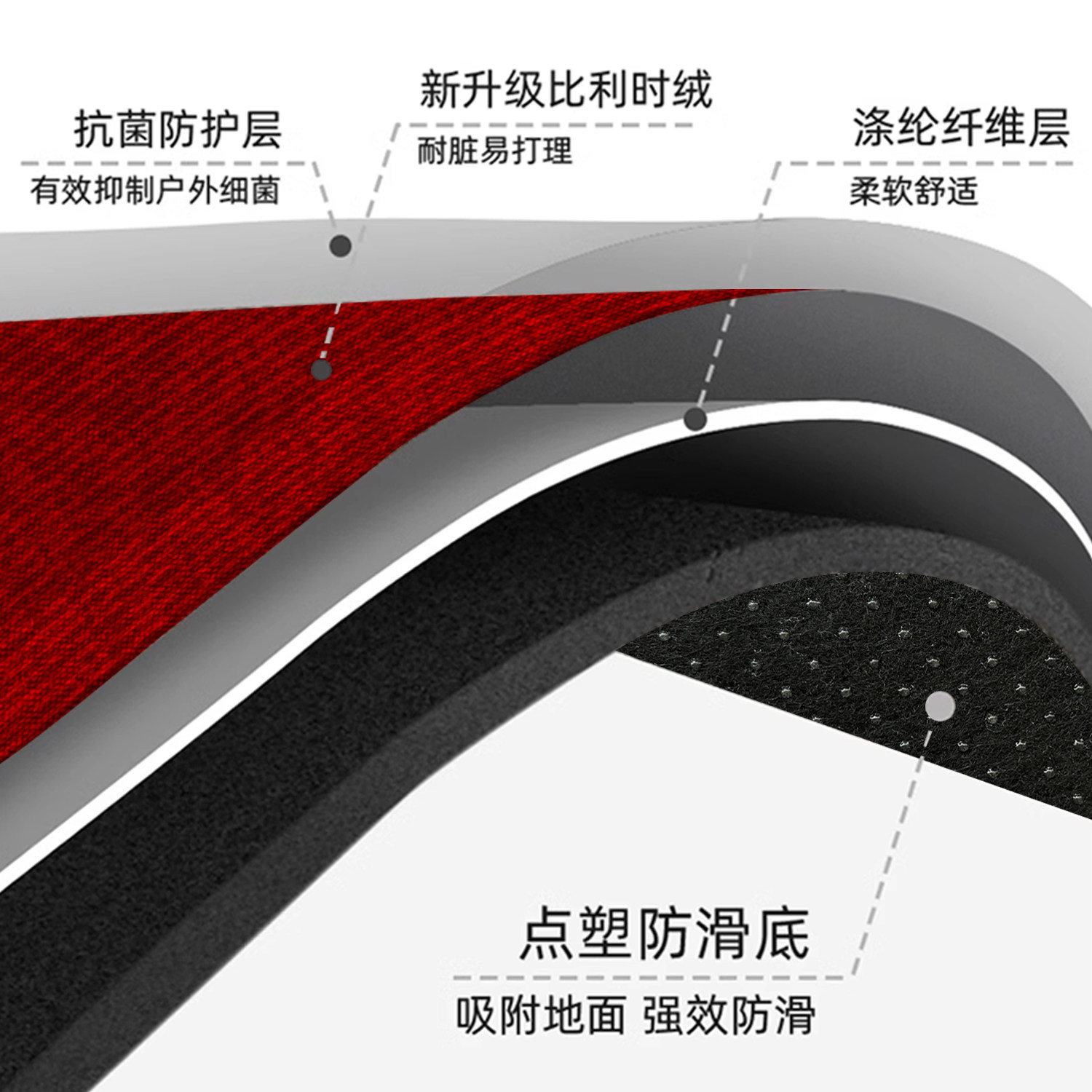 红色乔迁入户门地垫新款喜庆地毯门口可裁剪防滑脚垫进门垫脚踏垫,淘宝优惠券,粉丝福利购,淘宝优惠卷
