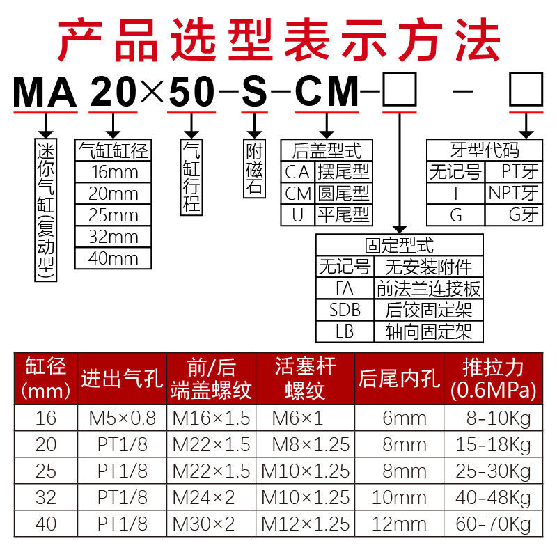 不锈钢迷你气缸小型气动MA16/20/25/32/40*25/50/75/100/250S-图0